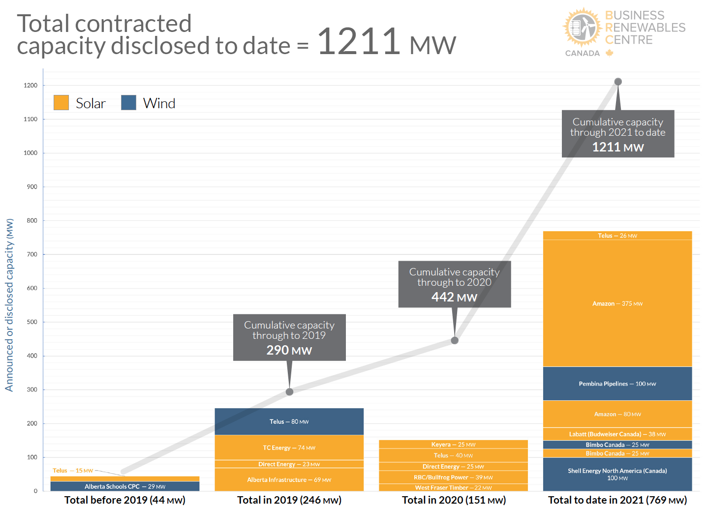 BRC Deal Tracker 2021 Q2