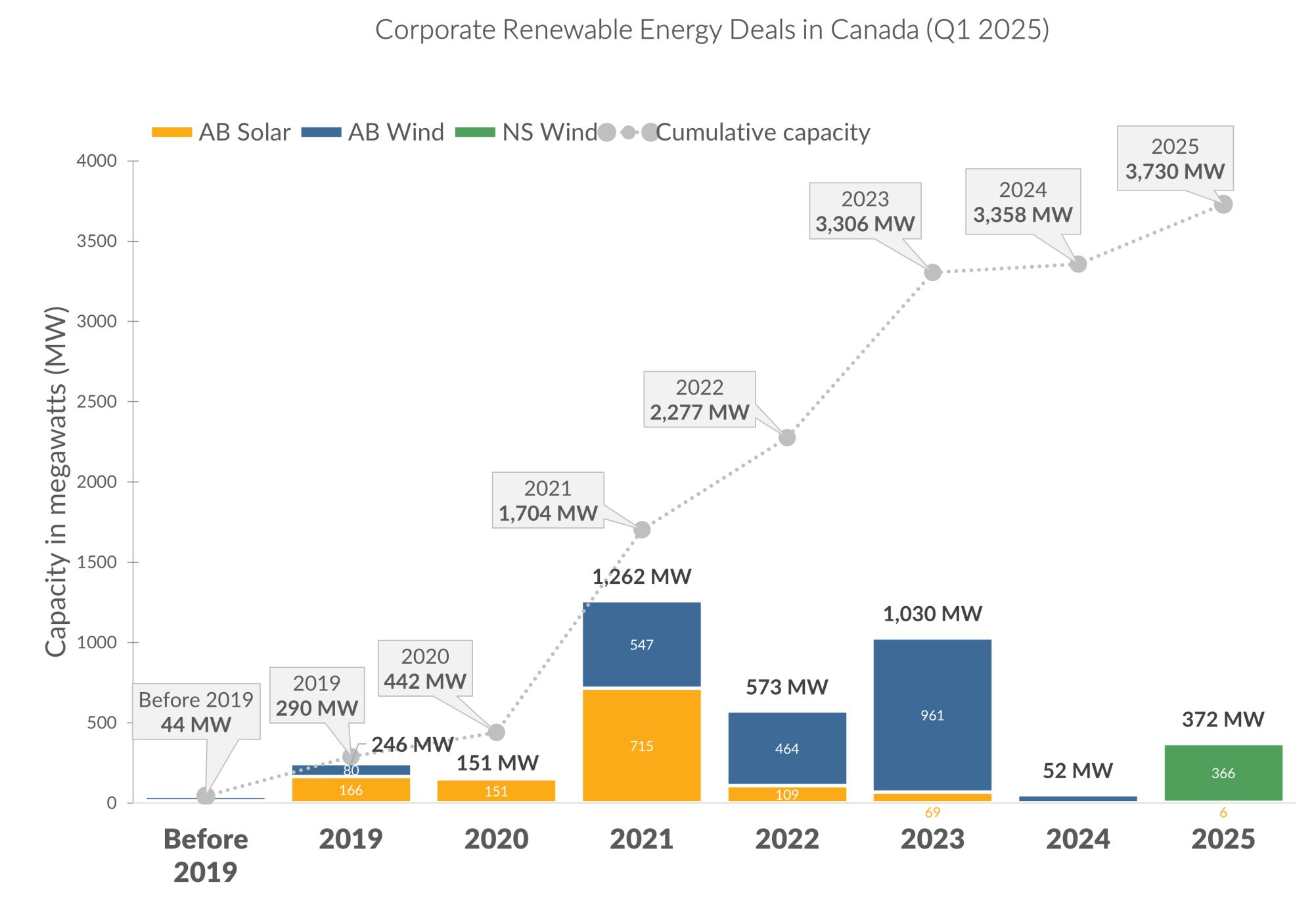 Deal Tracker 2025 Q1
