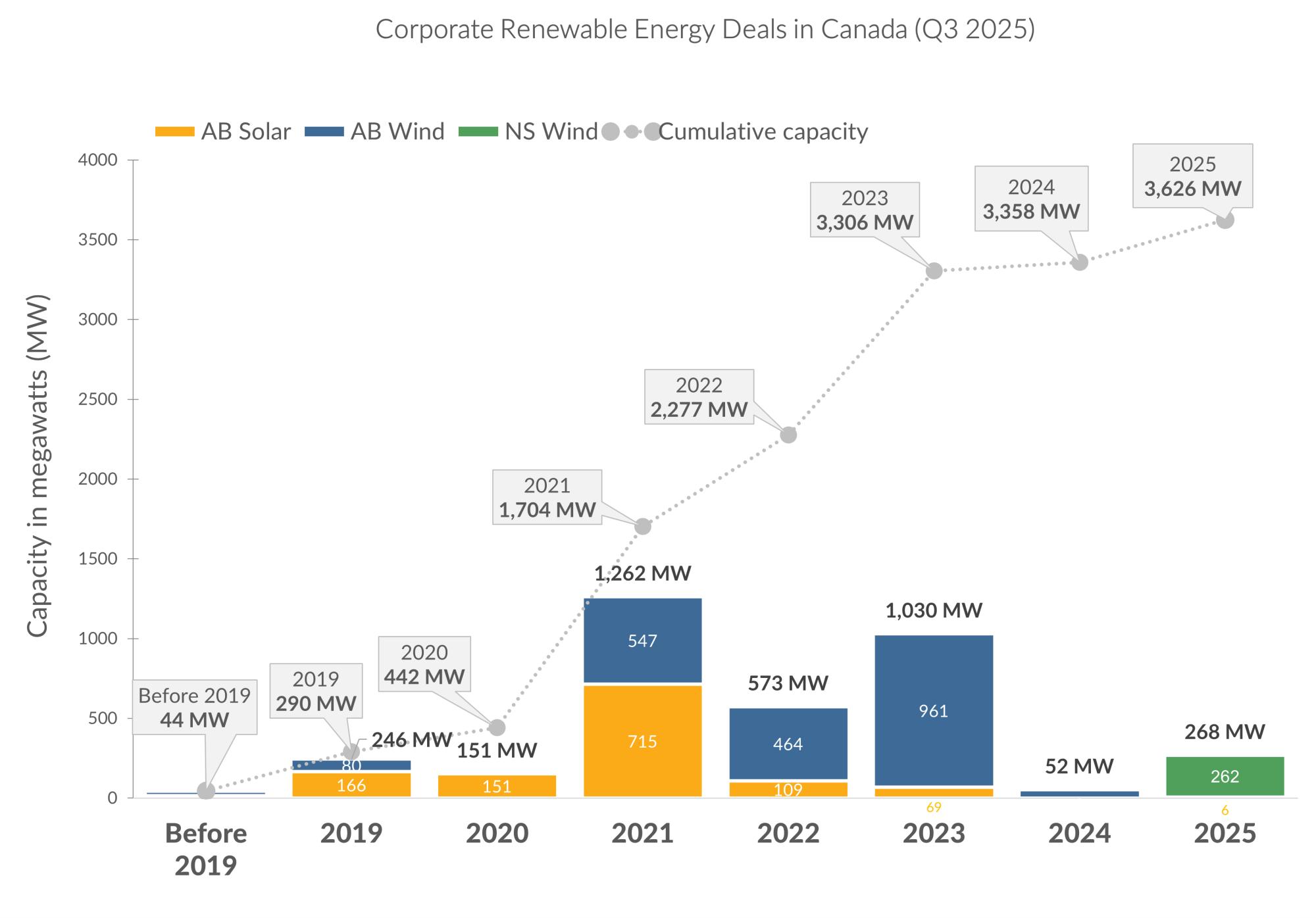 Q3 2025 DEAL TRACKER