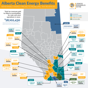 Municipal tax revenue infographic