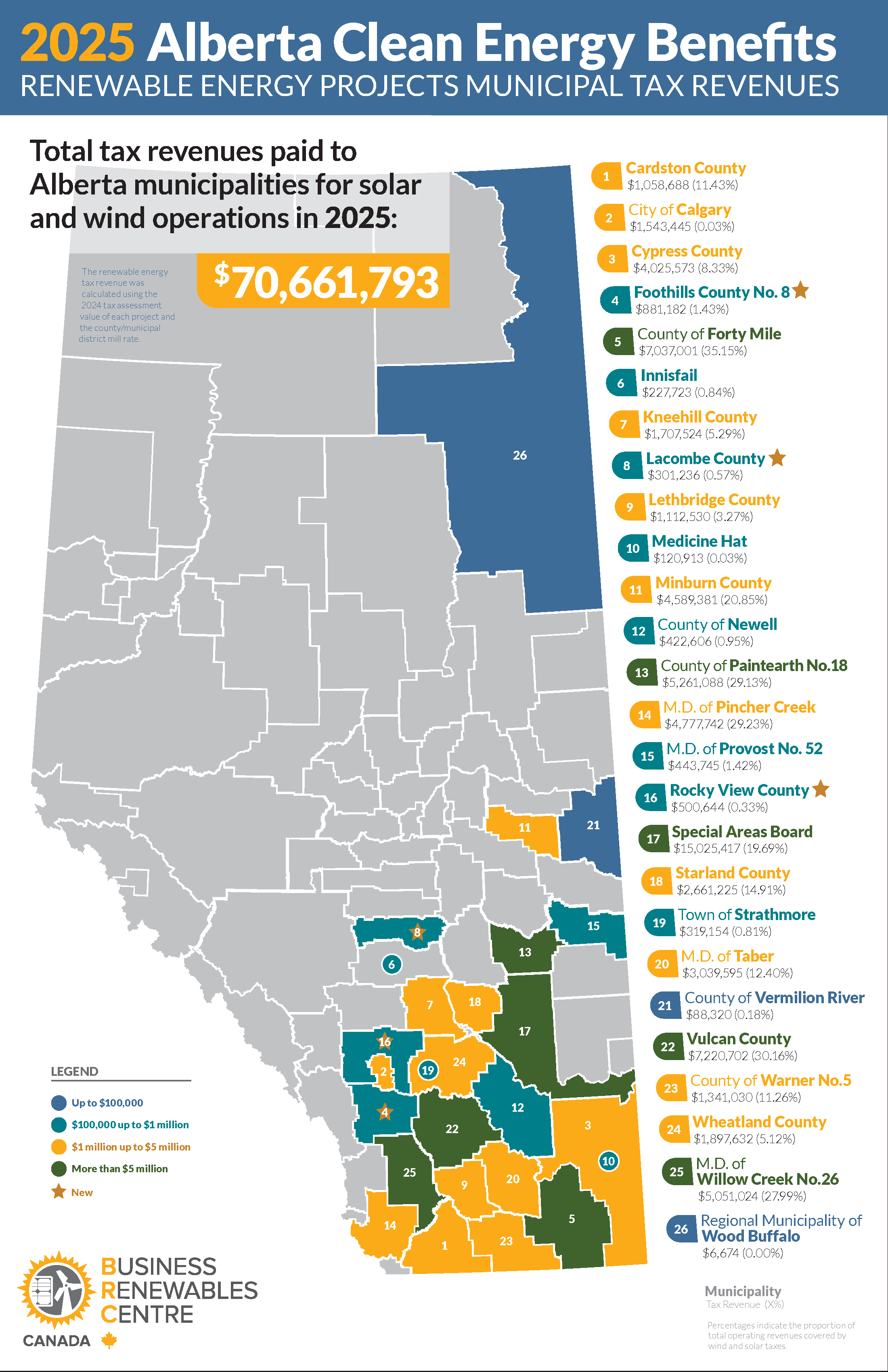 2025 Alberta renewable energy municipal tax revenue map