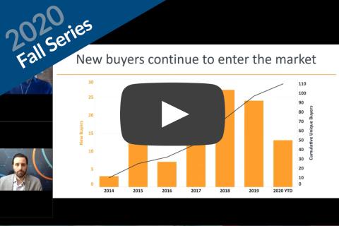 Latest U.S. market trends