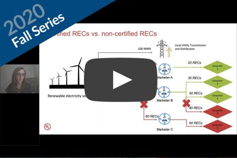 Talking RECs and Carbon Offsets