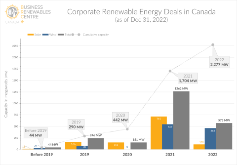 Deal Tracker 2022Q4