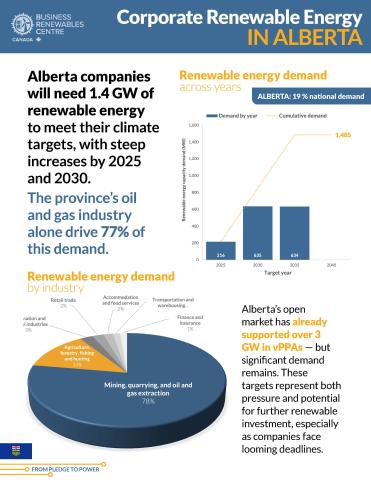 Alberta Infographic
