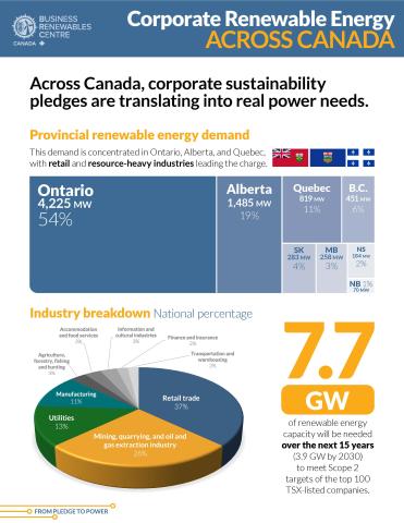Canada-Wide Infographic